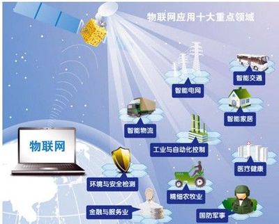 CITE2014:物联网趋势崛起推动电子行业创新