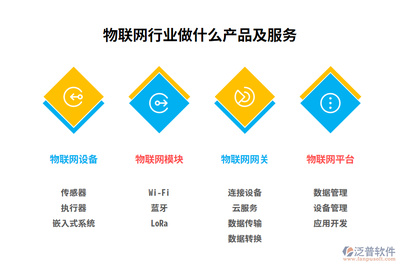物联网行业主体业务的运营风险及应对策略_泛普软件
