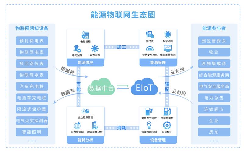 物联网智能电能表实时监测用户用电情况