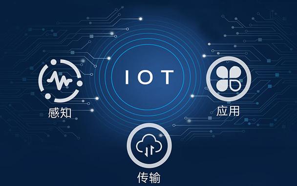 物联网应用系统开发