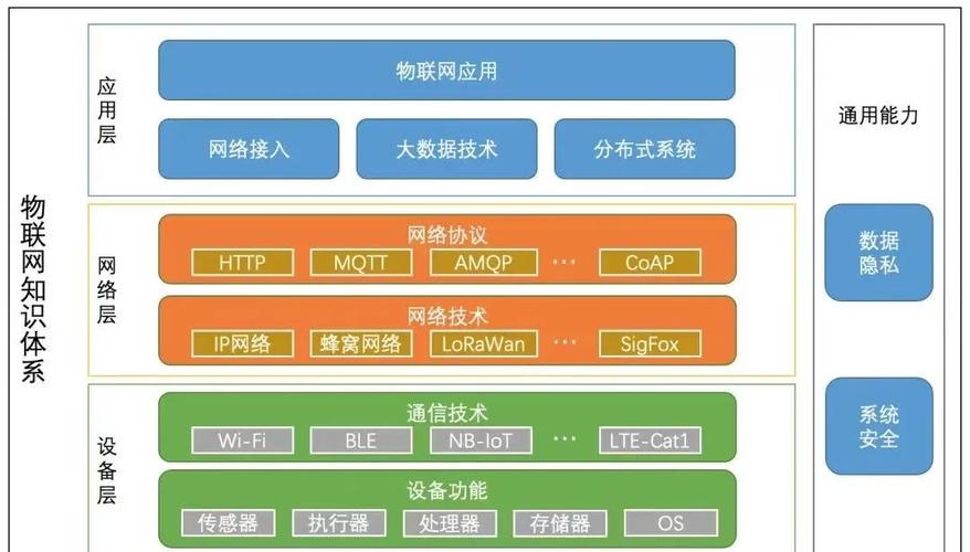 物联网应用层的核心功能是什么?