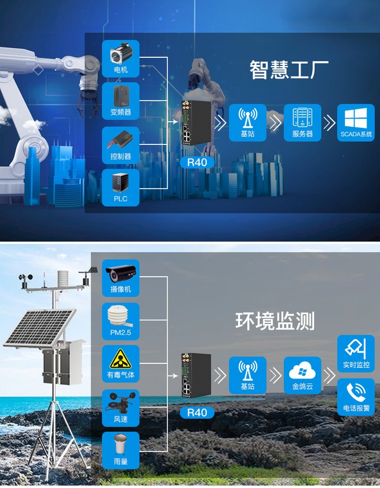 4G工业路由器物联网网关应用于智慧公厕