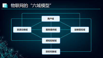 区块链与物联网融合在供应链的创新应用